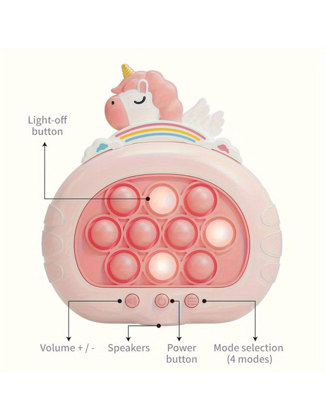 Pop- it , interaktīva spēle, Vienradzis